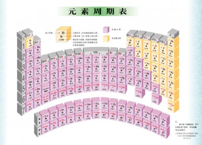 Periodical-Table-Ch.jpg