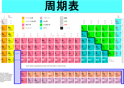 Periodical-Table-Jap.png