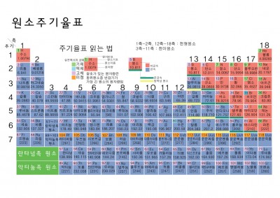 Periodical-Table-Korea.jpg