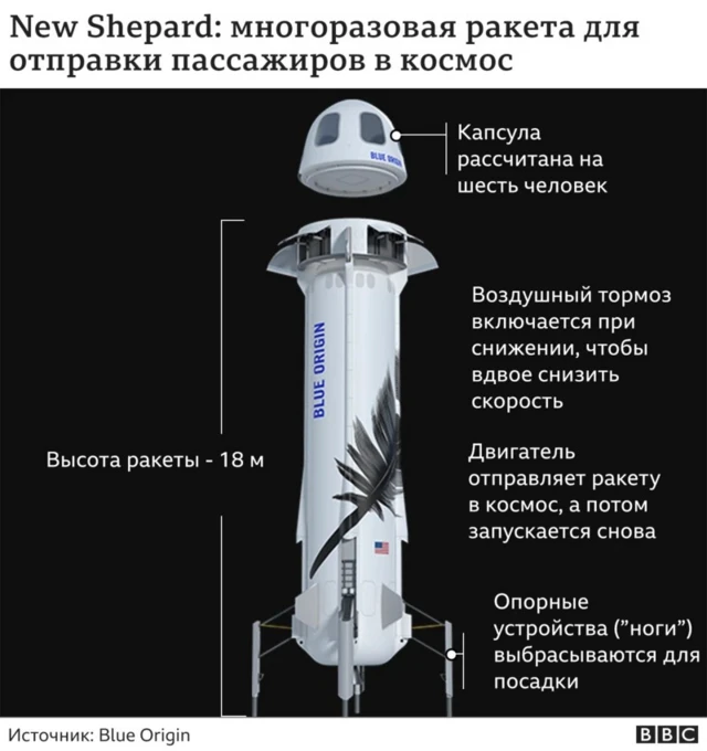 Blue-Origin-космос-новости-8873715.png