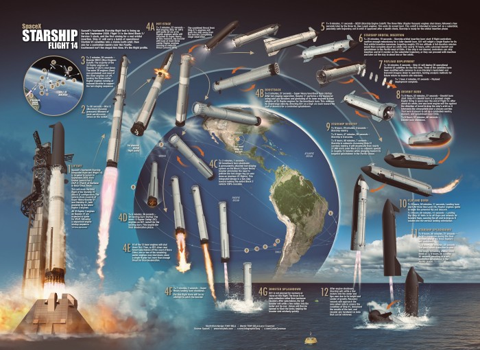 SpaceX-Starship-(SpaceX)-S41-(Starship)-9502671.jpeg