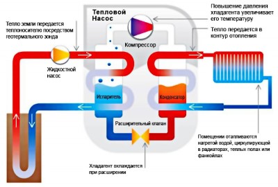 Геотермальный тепловой насос.jpg