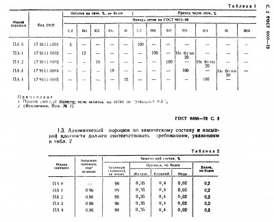 ГОСТ 6058-73 — свойства Al порошка.jpg