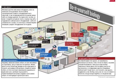 Garage_biology_ru.jpg