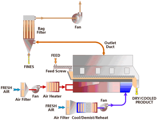 open_circuit_fluid_bed_dryer.gif