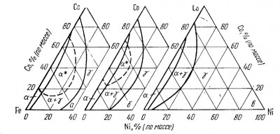 Izotiermichieskiie_razriezy_sistiemy_Fe-Co-Ni__pri_500_S_002.jpg