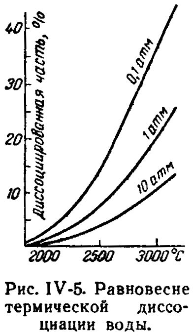 Равновесие термической диссоциации воды.jpg