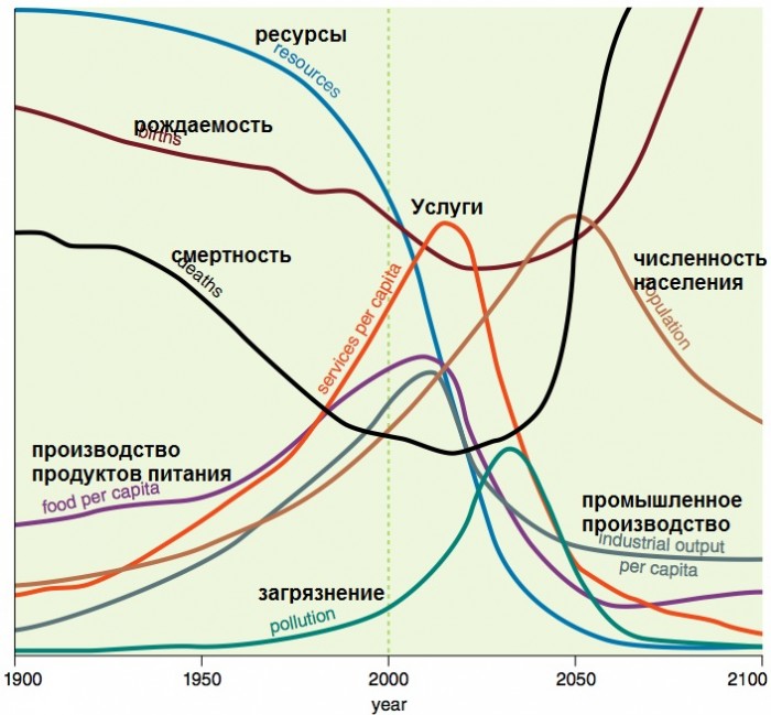 Пределы-роста.jpg