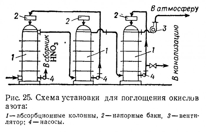 Абсорбционная_установка1.jpg