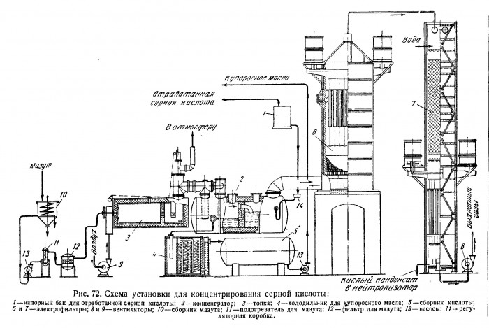 Концентрирование_серной.jpg