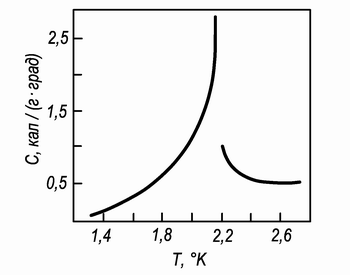 Теплоемкость_He_liquid_350.png