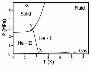 Phase_diagram_of_Helium-4.png