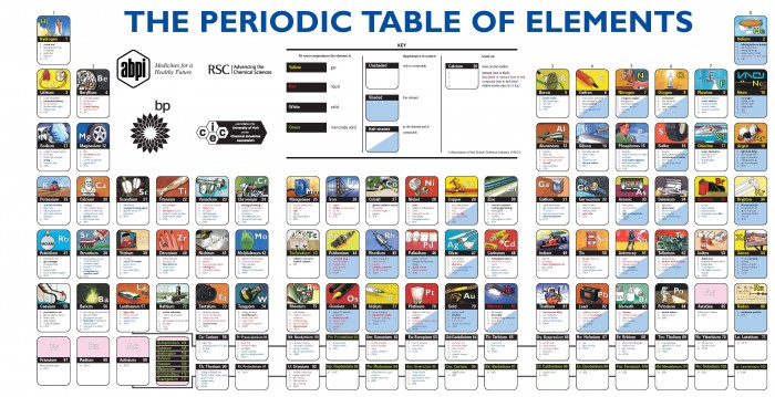 Periodic-table-elements-bp.jpg