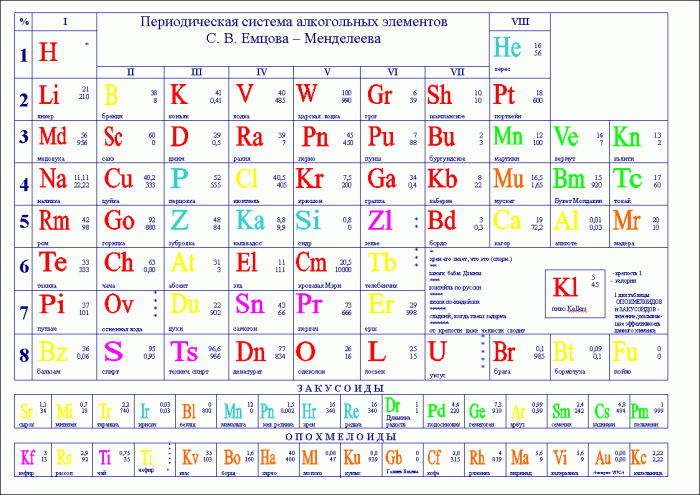 mendeleev[1].gif