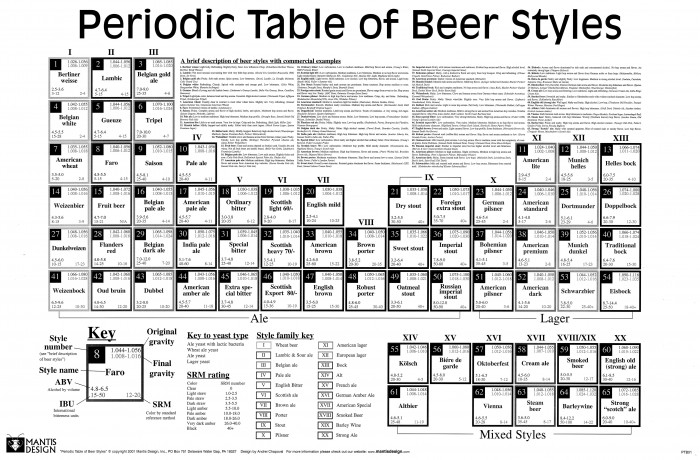 beer-periodic-table[1].jpg