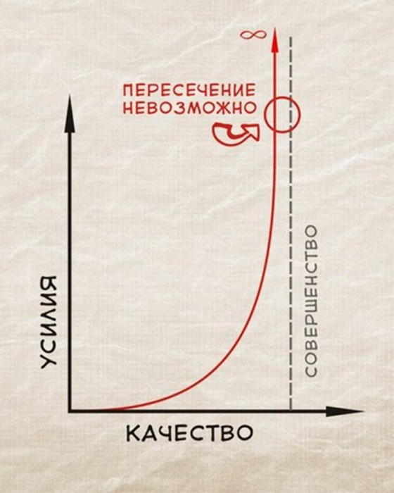 идеал.jpeg