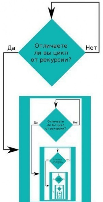 Рекурсия.jpeg