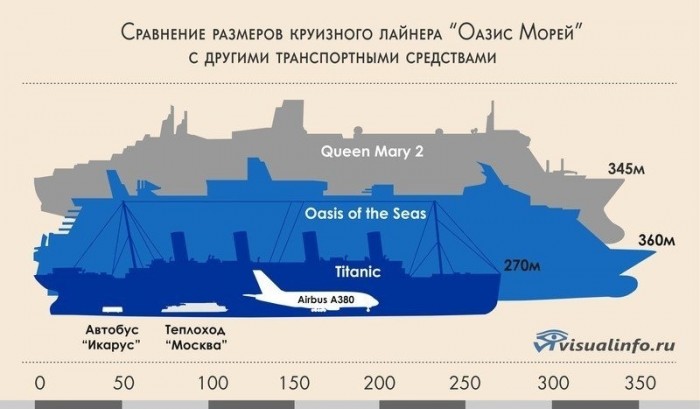 корабли-размеры-инфографика-664903.jpeg