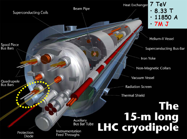 lhc_cryodipole_600.jpg