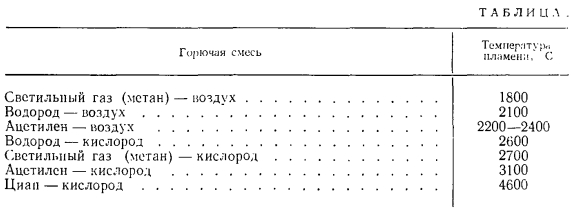 Кустанович Спектральный анализ.jpg