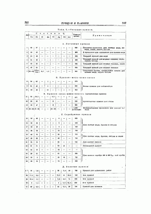 Том 17. Подводные лодки-Производство овощей. 1932_355.gif