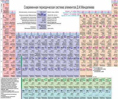 Periodic_Table_of_Elements.jpg