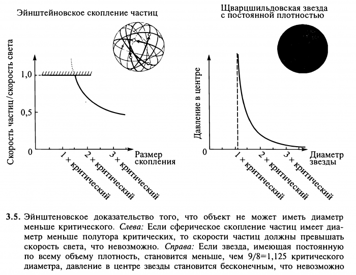 Эйнштейн_отрицал_чёрные_дыры-1.png