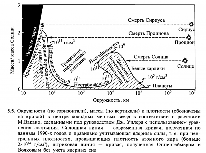 Смерть_звезды_(универсальная_схема).png