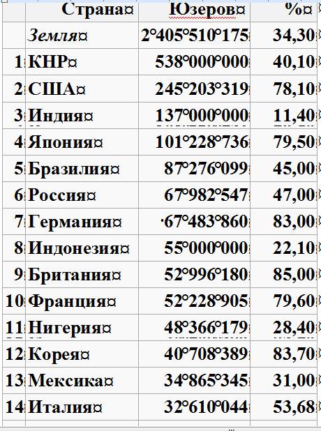 Интернет_(количество_юзеров_июнь-2012)-1.jpg