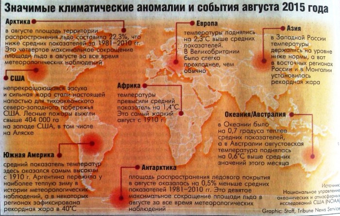 Климатические-аномалии-августа-2015.jpg