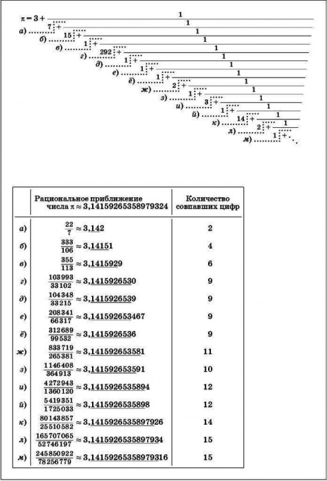 ПИ_в_виде_дроби.jpg