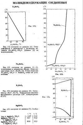 Молибдаты.jpg