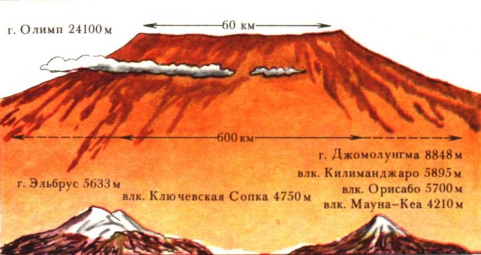 0019-017-Marsianskaja-gora-Olimp-samaja-vysokaja-v-Solnechnoj-sisteme[1].jpg
