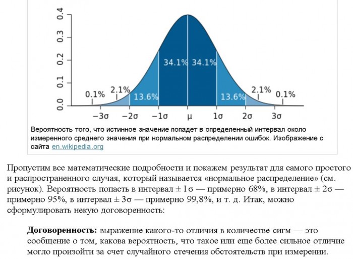 Что_такое_СИГМА.jpg