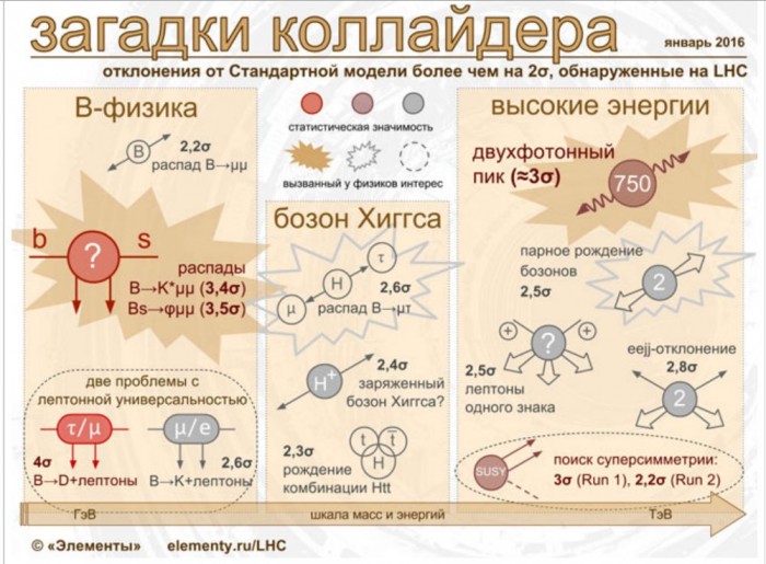 Загадки_Коллайдера_(январь-2016).jpg