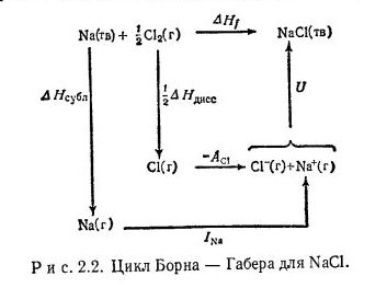 Цикл Борна - Габера.jpg