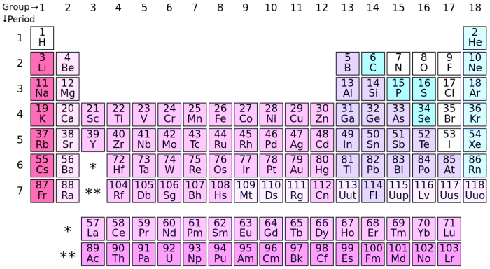 Periodic_table_(polyatomic).svg.png