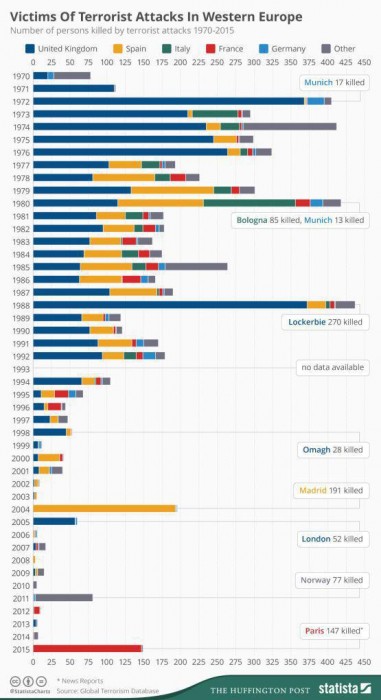 Victims_of_Terrorist_Attacks_in_Western_Europe_(1970-2015).jpg