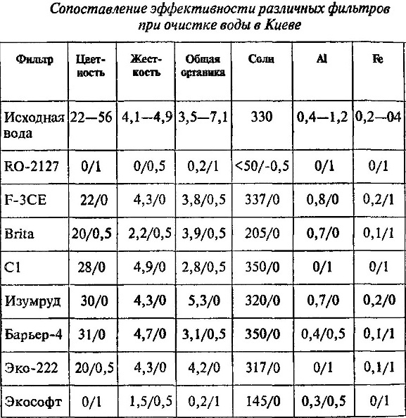Сравнение_водоочисных_фильтров-1.jpeg