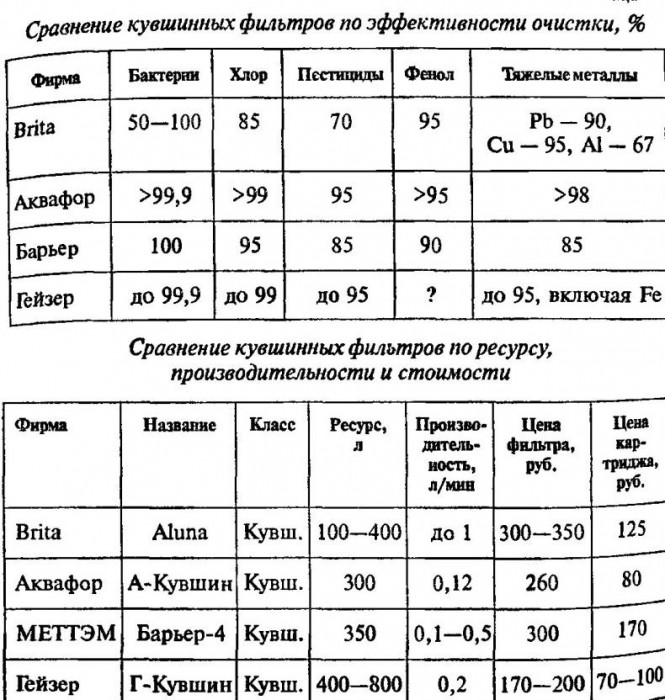 Сравнение_водоочисных_фильтров-3.jpeg