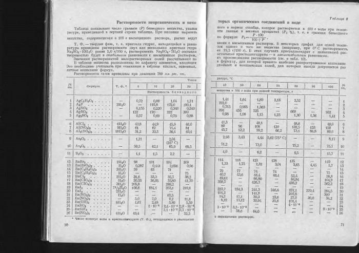 Лурье - Справочник по аналитической химии_036.jpg