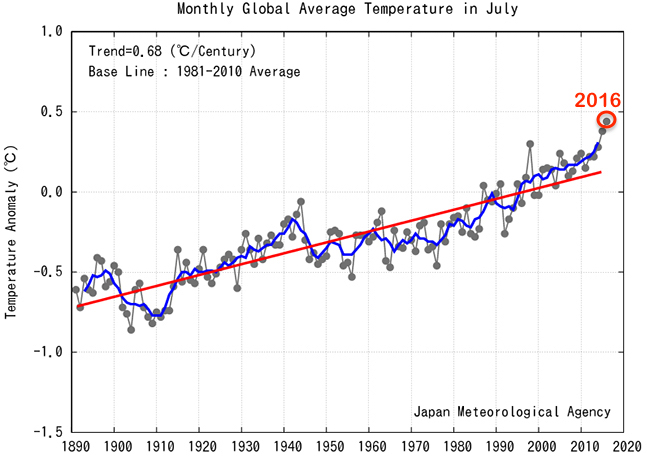 jma-jul2016-anoms-graph[1].jpg