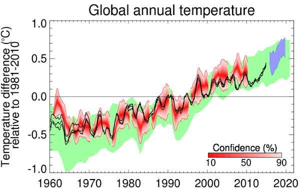 fig3_dp2015_fcst_global_t.png