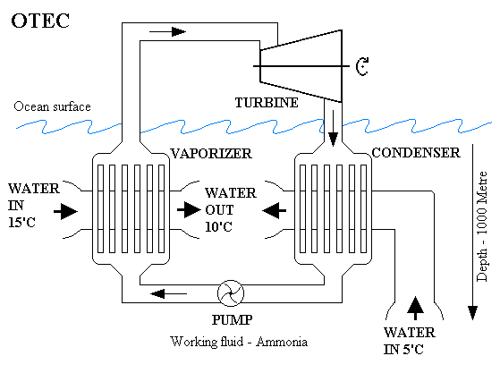 OTEC_diagram.gif