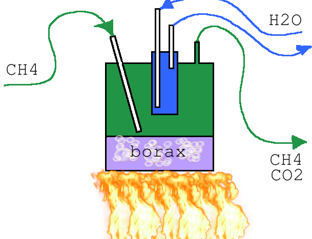 NaBH4.from.borax.and.natural.gas[1].png