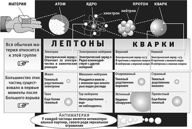 Стандартная_модель.jpg