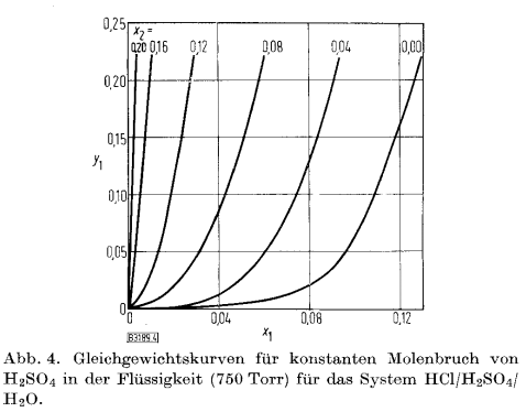 CHL_H2SO4_H2O_2.PNG