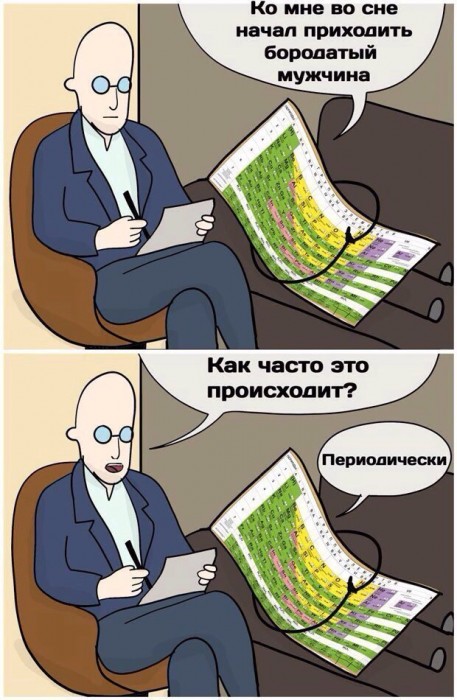 таблица-менделеева-Таблица-психология-параллельная-вселенная-3867124.jpeg