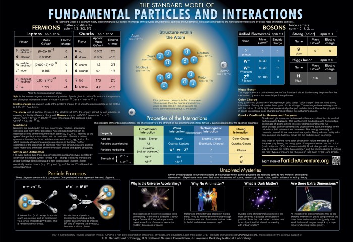 Standard_Model_(all_particles).jpg