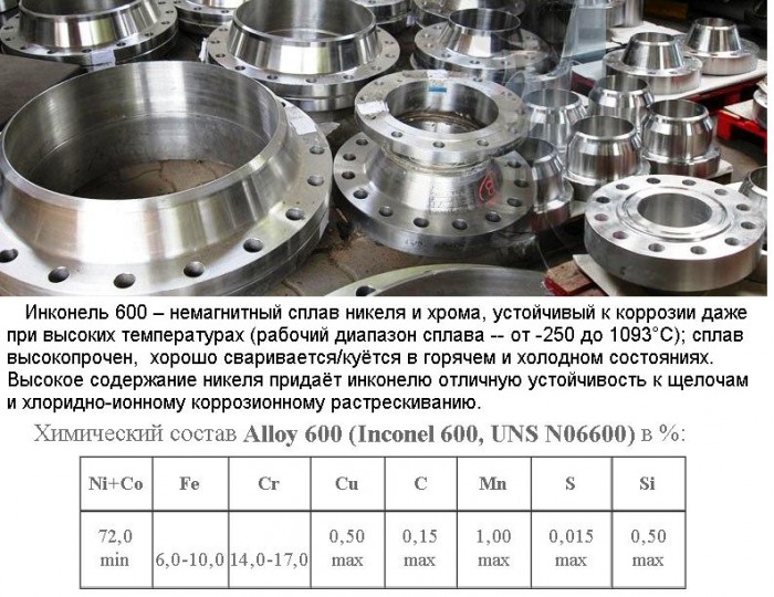 Inconel-600_(сплав).jpg